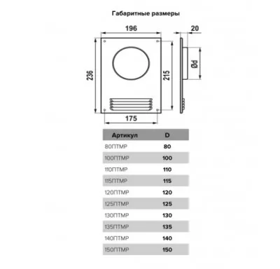 Икона товара